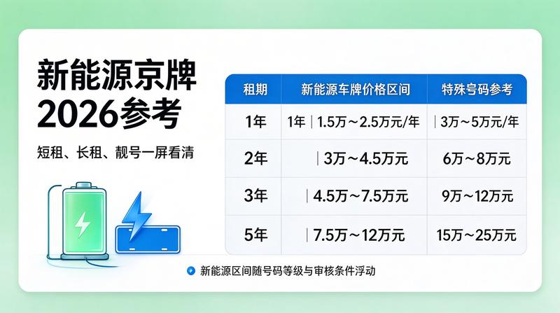 京牌指标管理