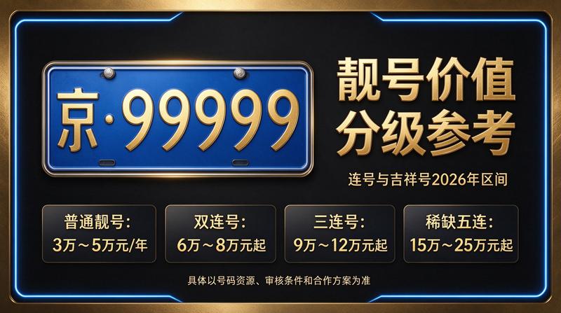 北京新能源车指标租赁场景图